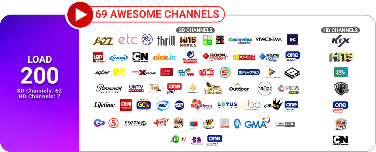 CIGNAL TV - 2022 Channel Line-Up page